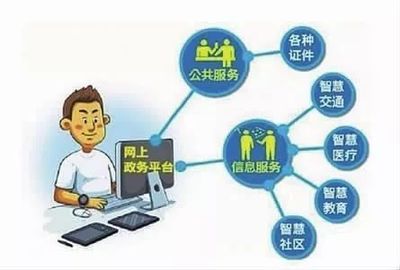 內蒙古“互聯網+政務服務”取得階段性成果 數字賦能政務服務，便民利企成效顯著